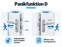 Einsteckschloss Panikfunktion D