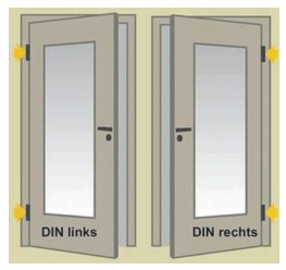 DIN Richtung von Einsteckschlössern