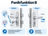 Einsteckschloss Panikfunktion B